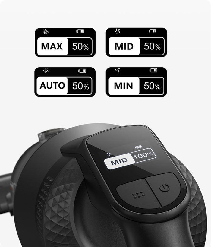 Galia, valdymas, aiškumas